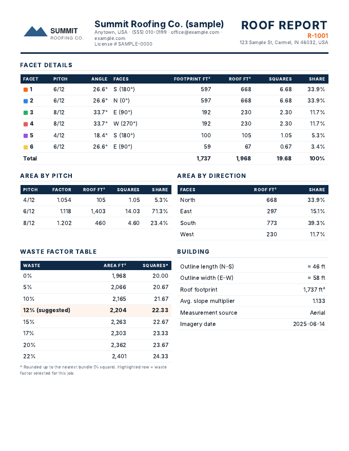 Facet details and waste table